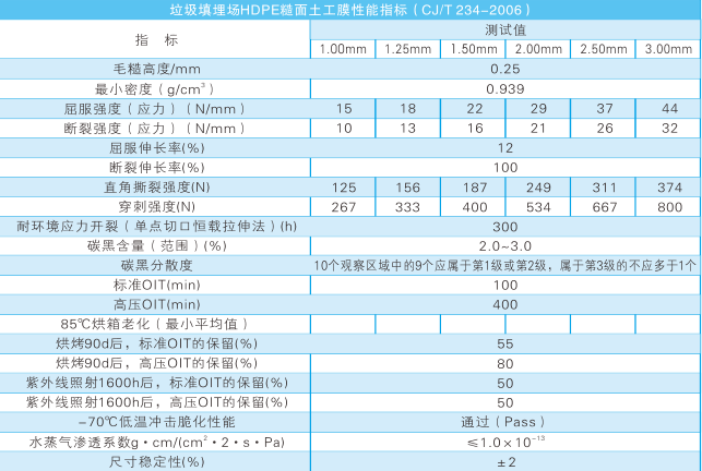 湖南益宏達(dá)新材料有限責(zé)任公司,HDPE、土工布、土工膜、土工格柵、排水網(wǎng)